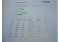 WTRYSKIWACZ BOSCH 0445110351 FIAT, ALFA 1.3 MJET OPEL 1.3 CDTI SPRAWDZONY