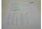 WTRYSKIWACZE RENAULT SCENIC 1.5 EJBR01801A SPRAWDZ